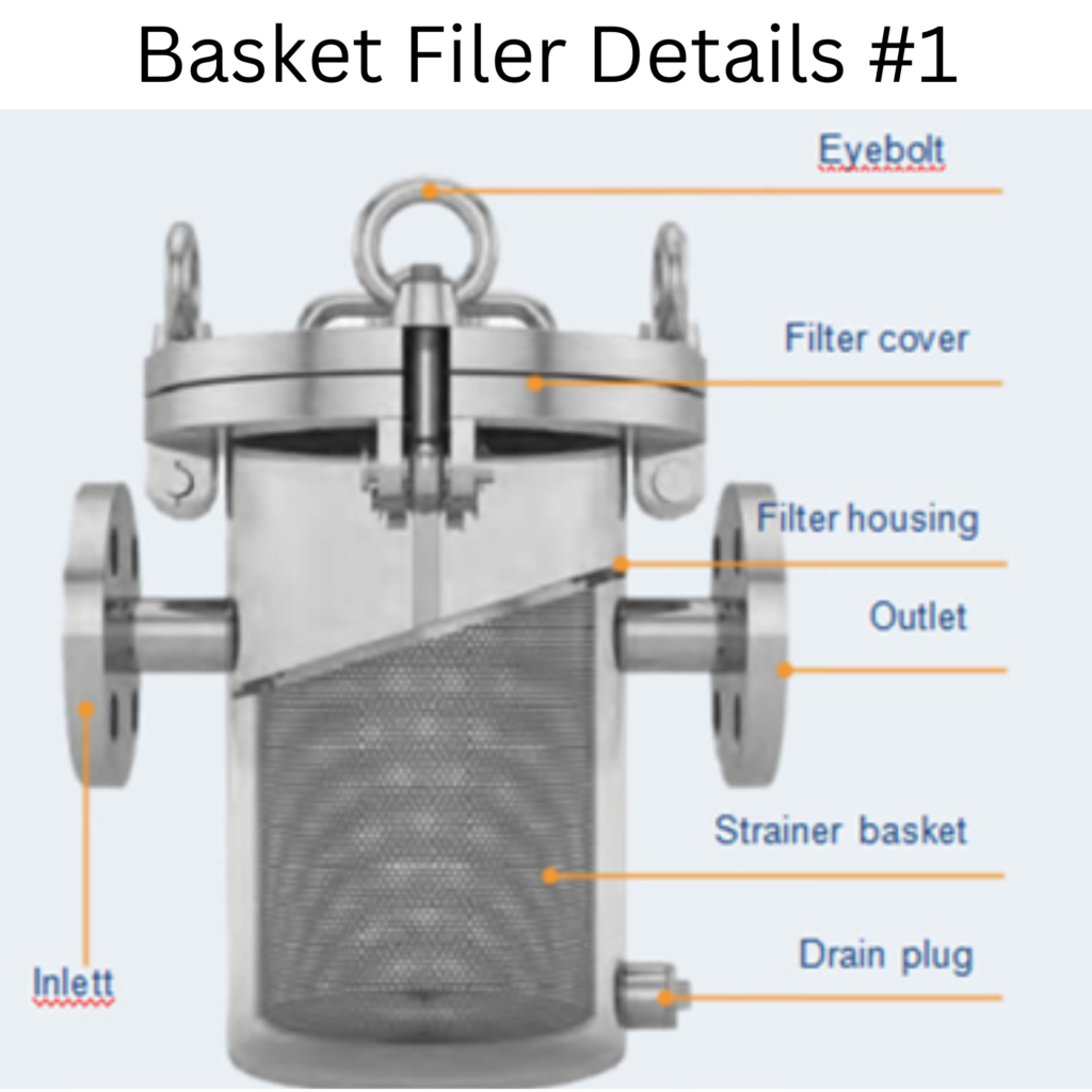 Basket Filter - Design, Mfg. & Supply-teamengineersgroup.com