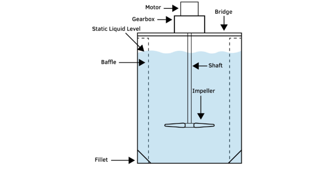 Agitators Technology & products - T.E.A.M. ENGINEER'S Multi-Equipment ...