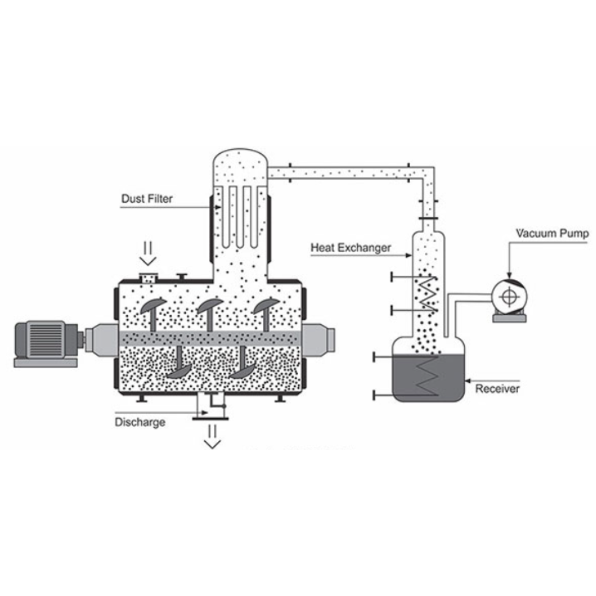 Plough Shear Mixers Design, Mfg. & Supply by T.E.A.M.