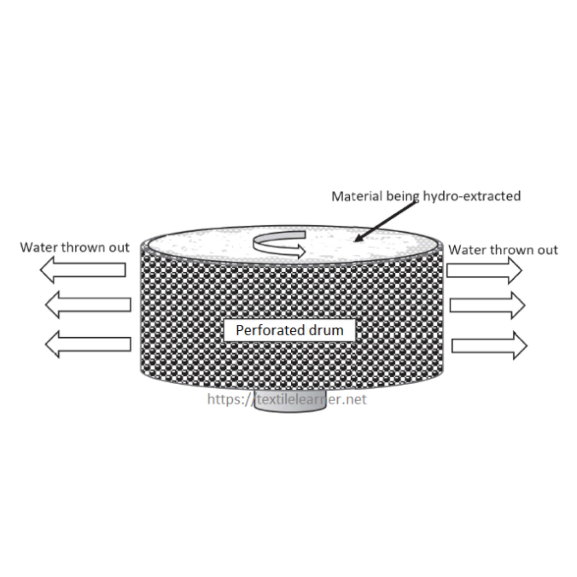 Hydro Extractor - Design, Mfg. & Supply by T.E.A.M.